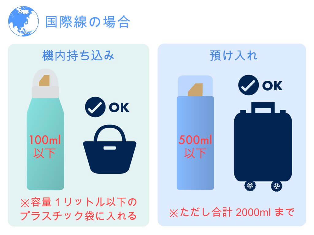 飛行機のヘアスプレー持ち込み完全版！没収を防ぐ2026年最新ルール