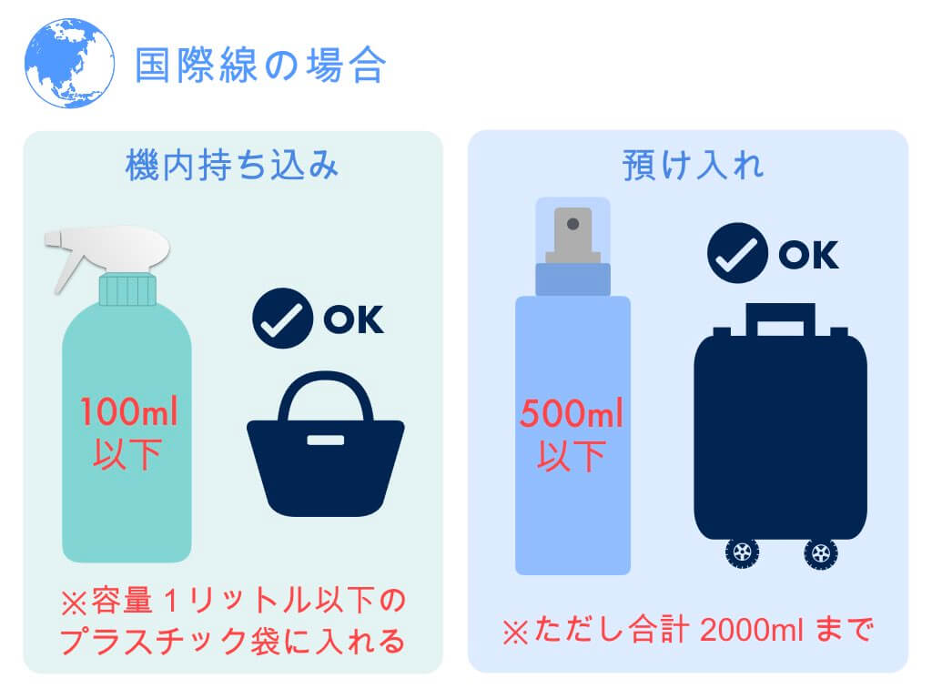 飛行機へのヘアスプレー持ち込み完全解説！没収を防ぐ最新ルール