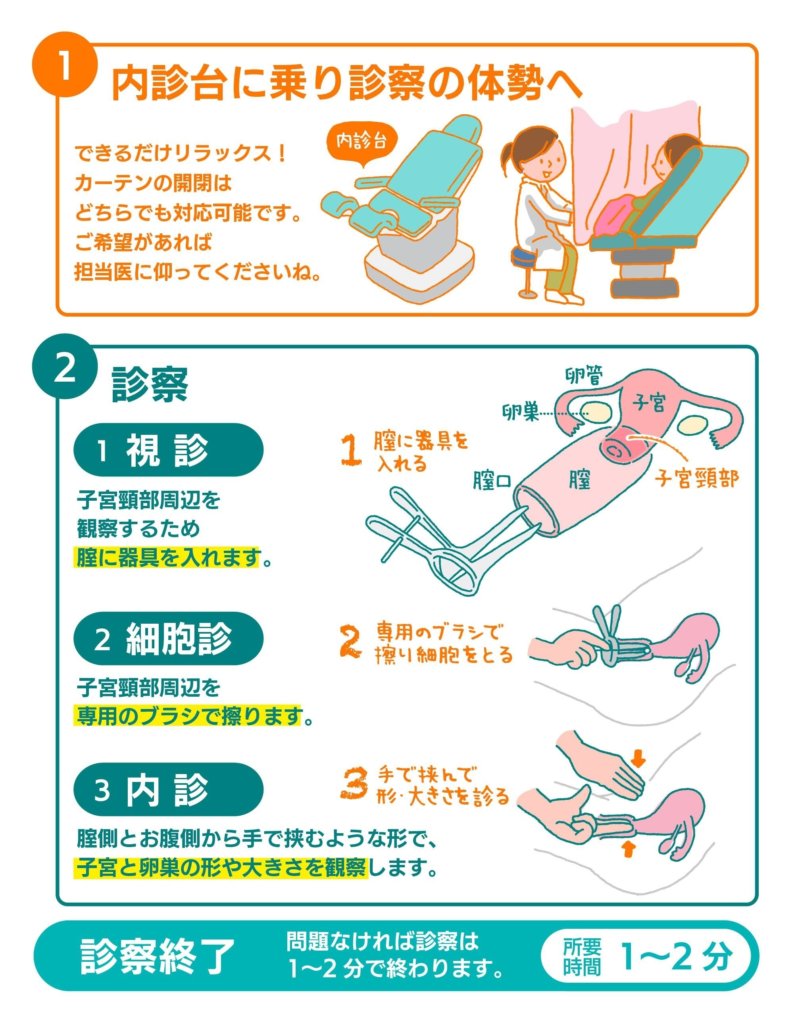 子宮頸がん検診が痛い理由とは？激痛を防ぐ受け方と出血の真相
