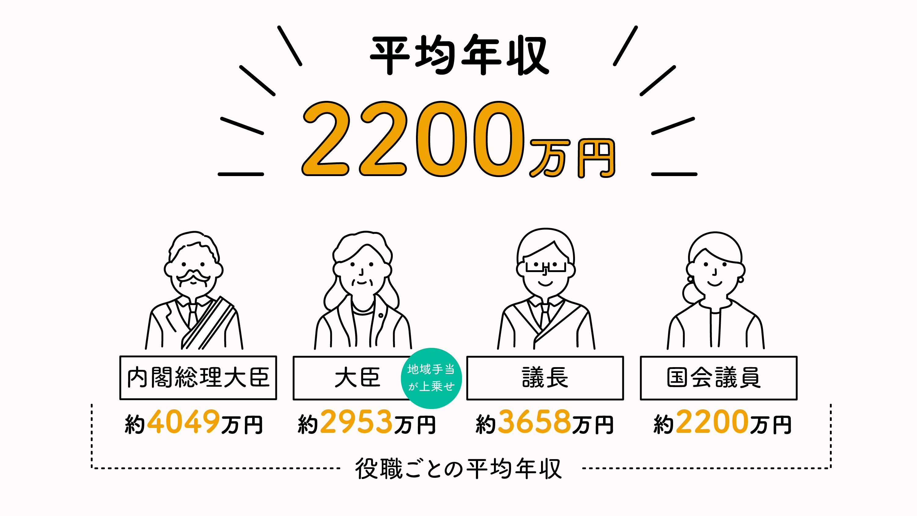 政治家の年収はいくら？国会議員の手取りと特権の裏側を徹底解剖