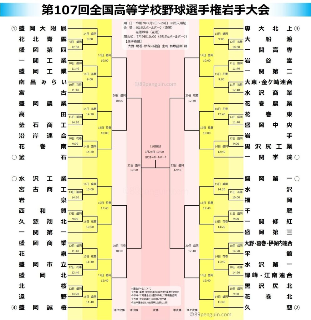 岩手高校野球2026勢力図と注目選手！花巻東と盛岡大附の頂上決戦
