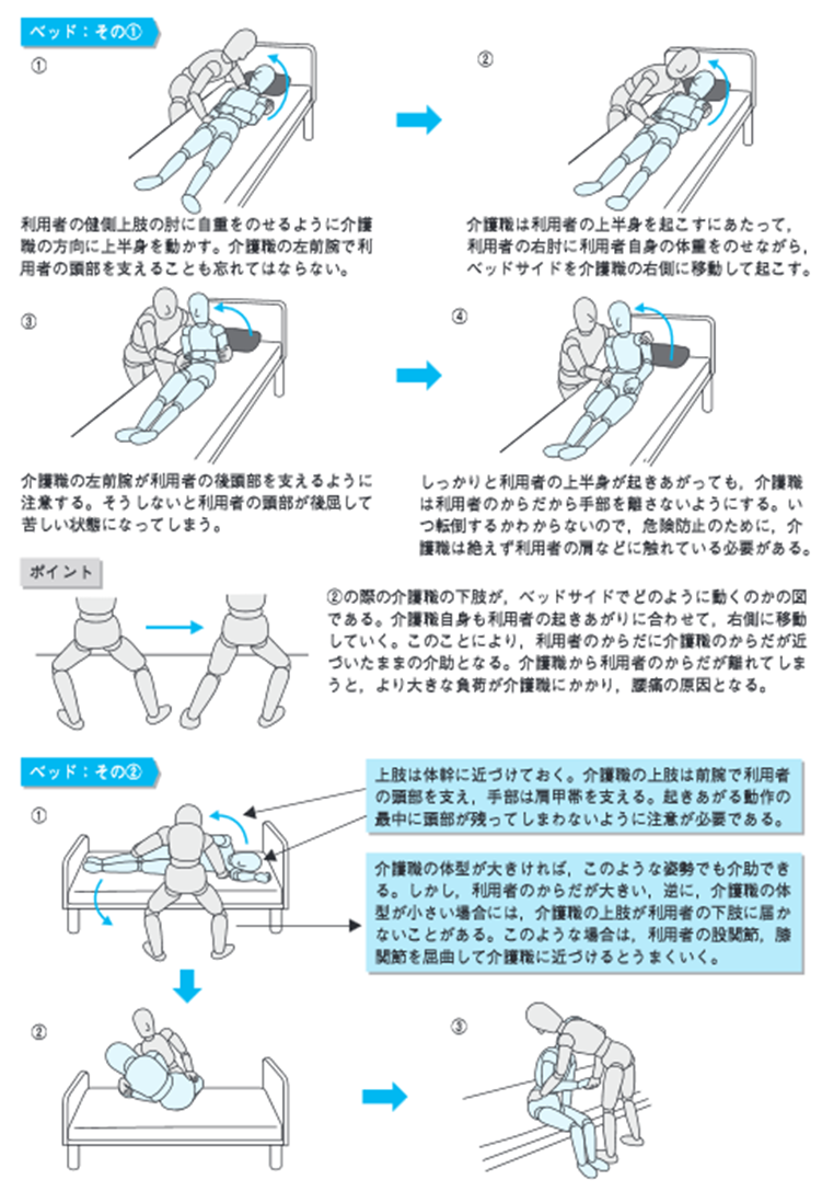 看護のボディメカニクスとは？腰痛防ぐ8原則と介助実践の極意