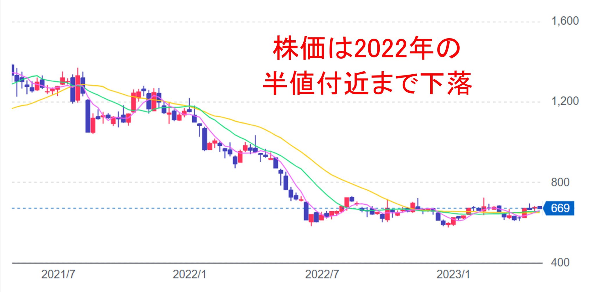2026年、楽天グループが迎える大反撃の刻：モバイル黒字化と巨額社債償還の行方