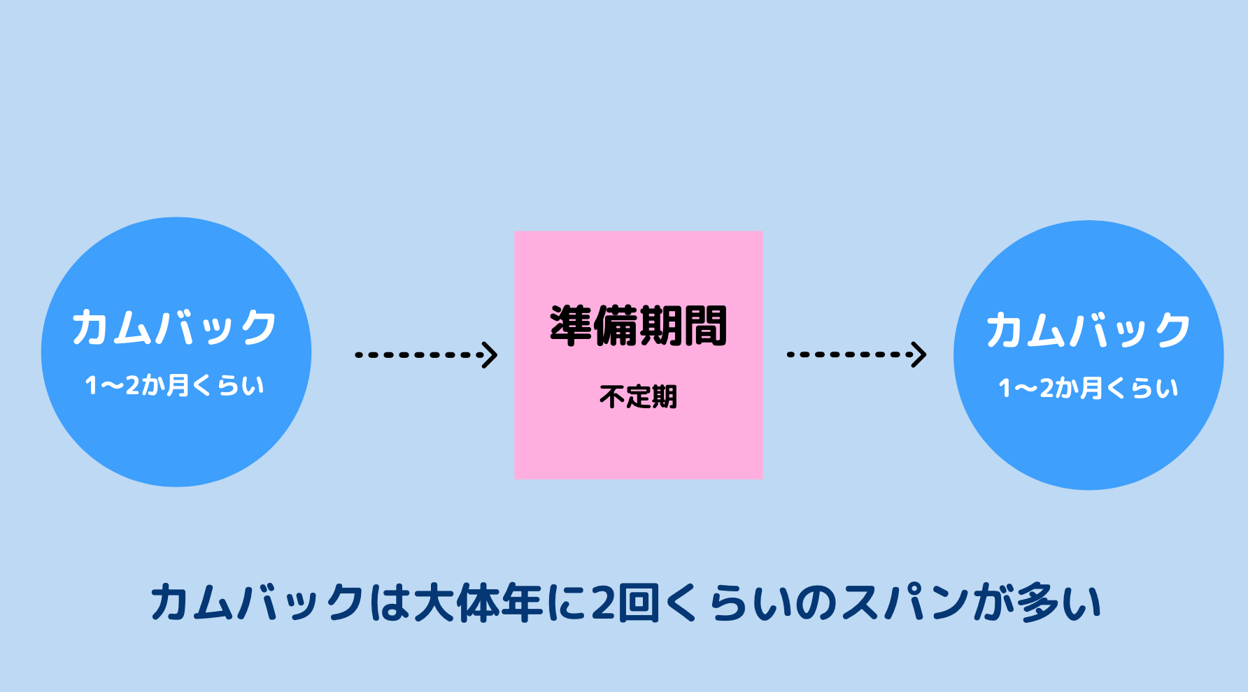 K-Popのカムバックとは？日本との違いや音楽番組の仕組みを徹底解明