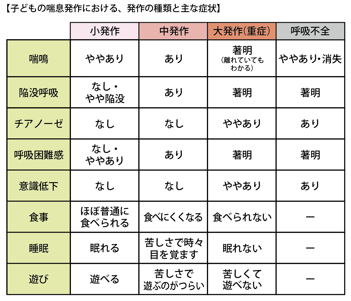 風邪と思ったら気管支炎で入院？2026年最新の基準・費用を徹底検証