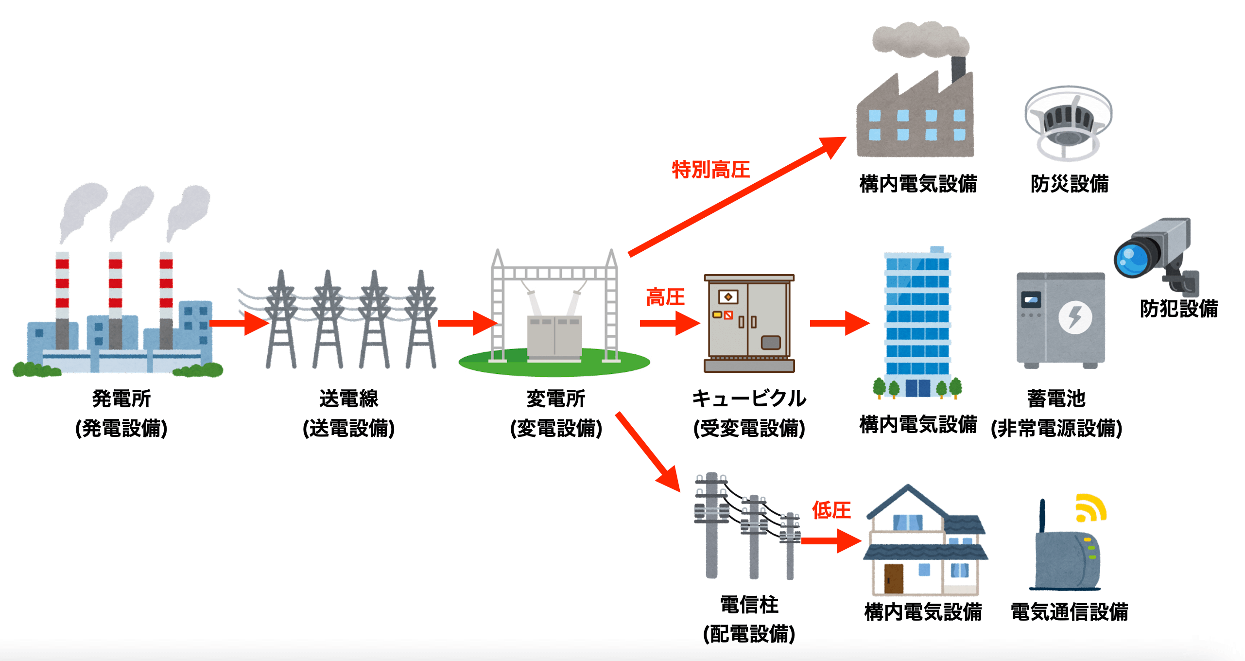 電気スイッチのバネが戻らない！自力交換の危険性と修理費用相場
