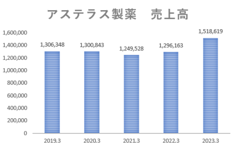 【真相】 アステラス 製薬 将来 性 最新情報まとめ 2026 #659
