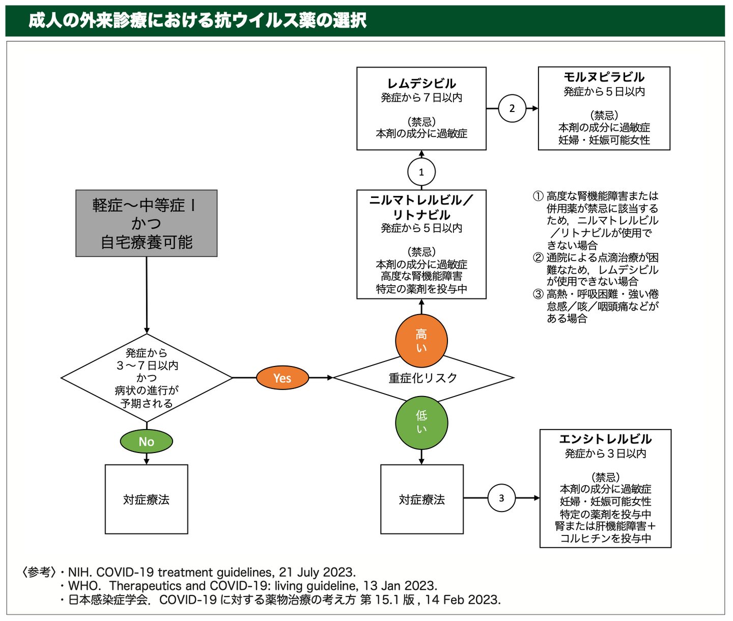 特効薬とは何か？風邪にない理由と知られざる医療の真実【2026】