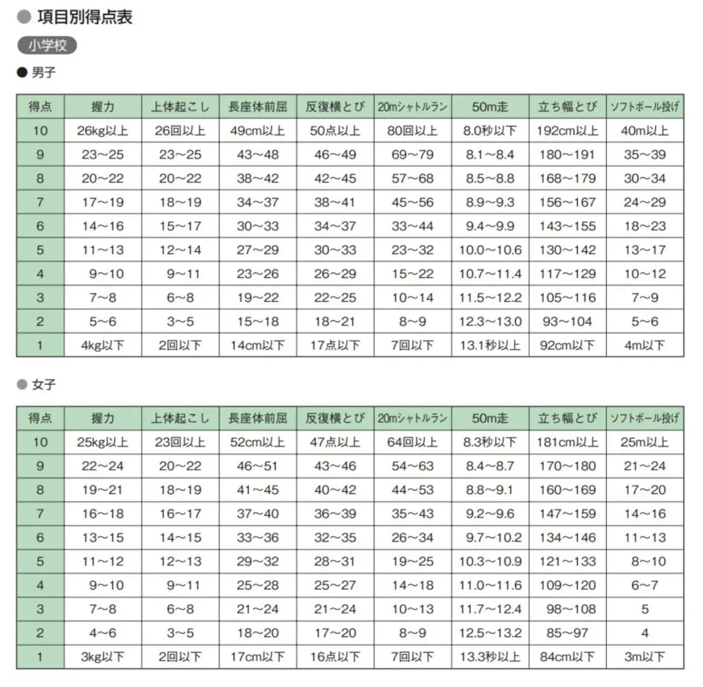 体力テスト点数とA判定基準完全網羅！学年別平均値と高得点の秘訣