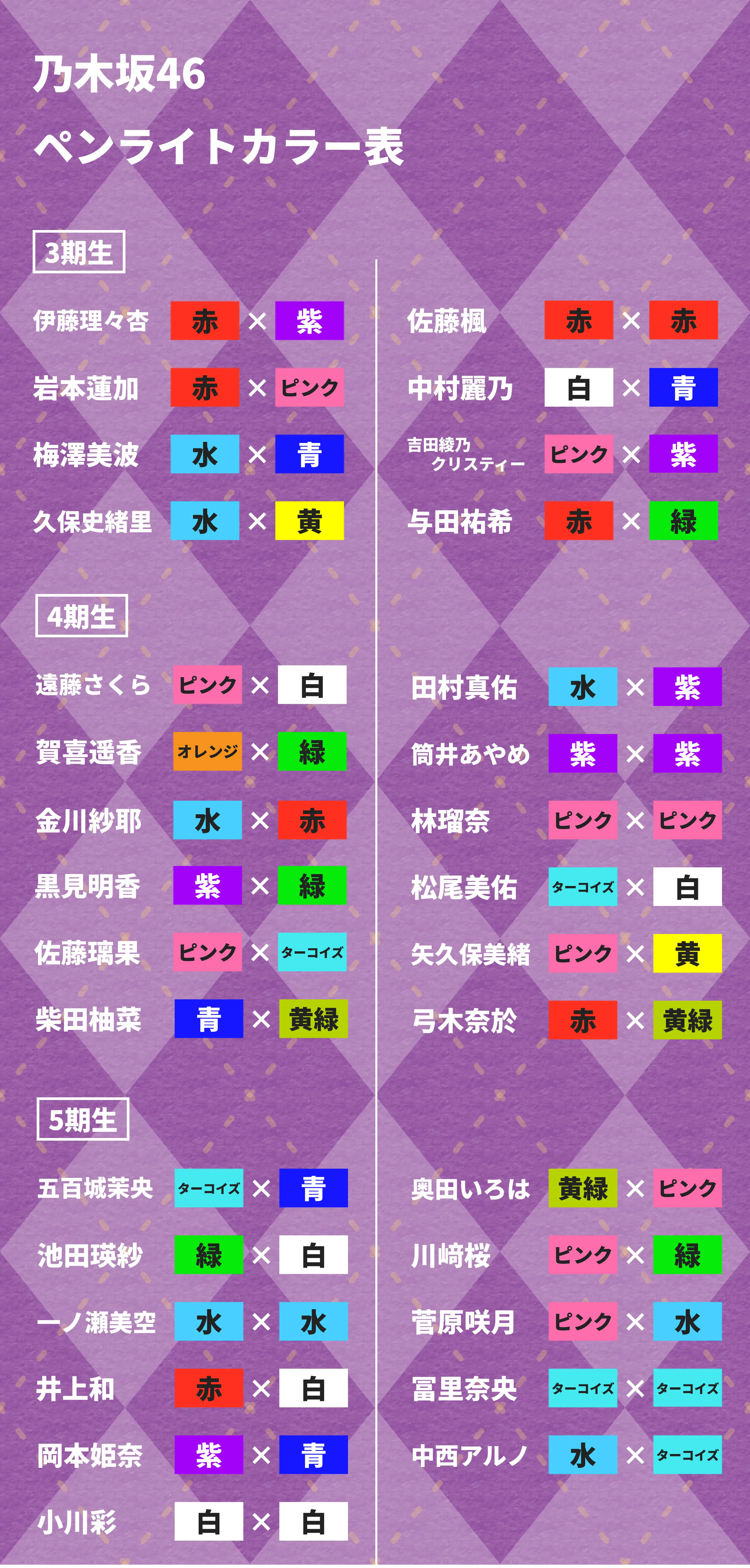 乃木坂46サイリウムカラー総覧2026｜期別一覧と変更理由・現場ルール