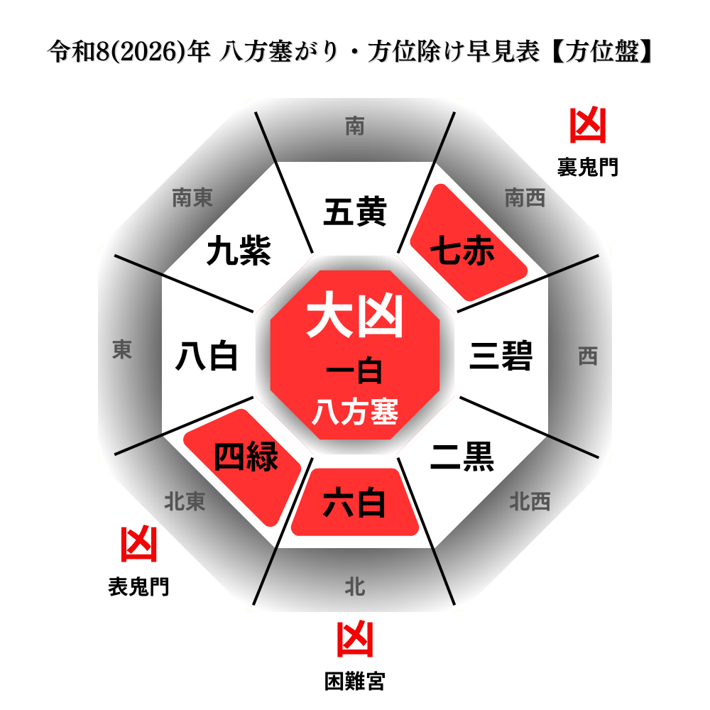 【2026年】八方塞がりの過ごし方と絶対Ng行動！好転への兆しとは