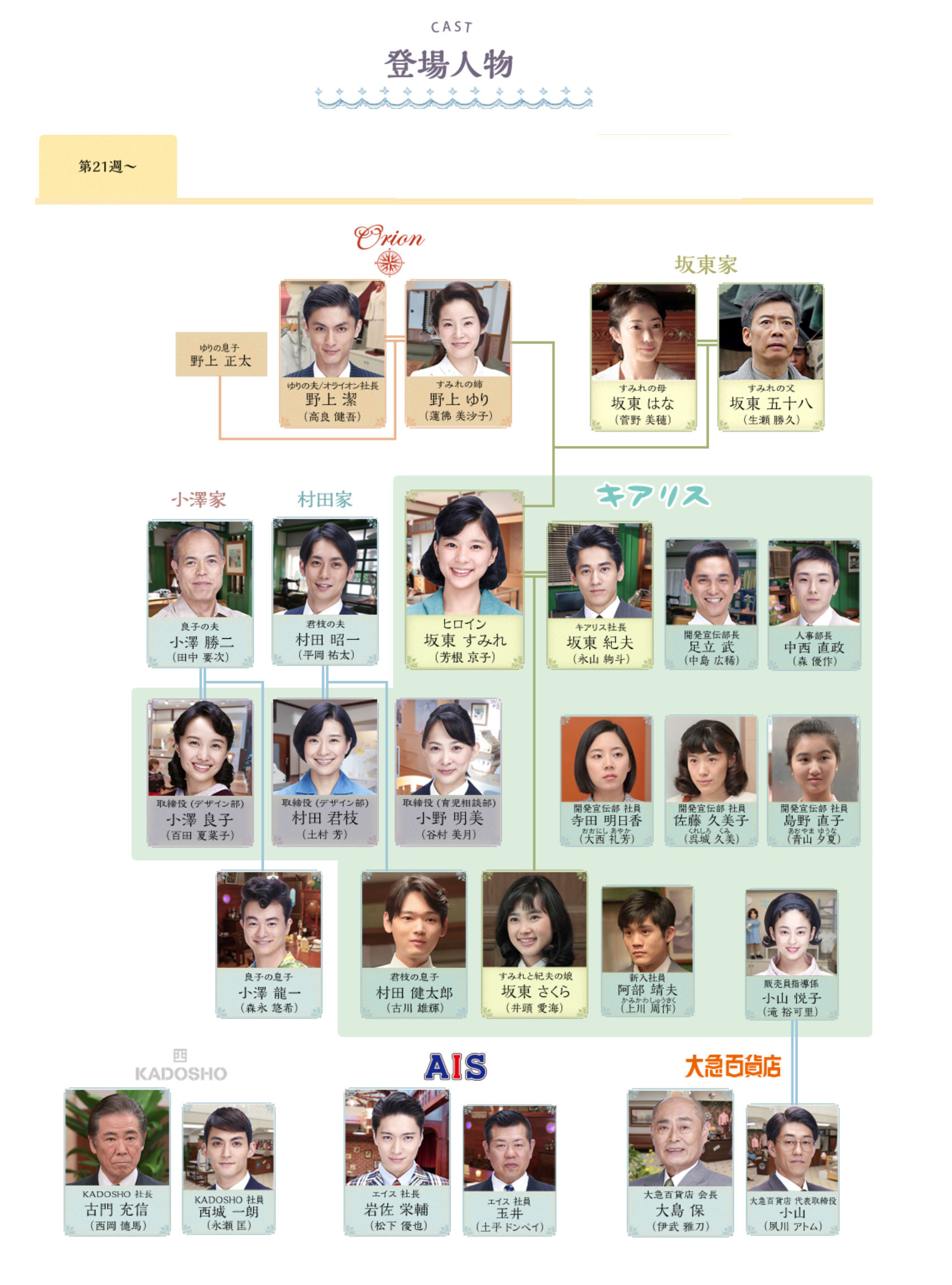 『べっぴんさん』キャスト相関図と実話モデル徹底解説！出演者の現在