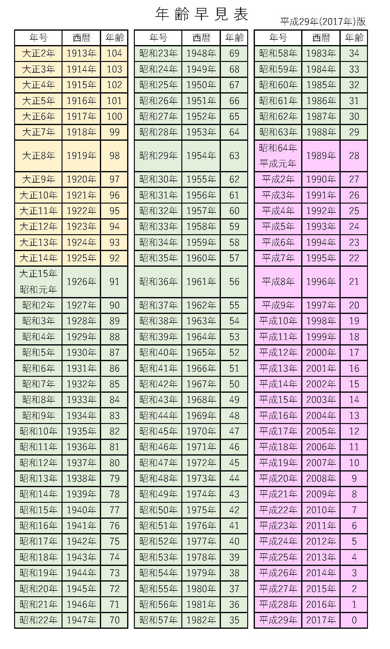 平成29年は西暦何年？2017年の年齢や干支・簡単計算法を徹底解説