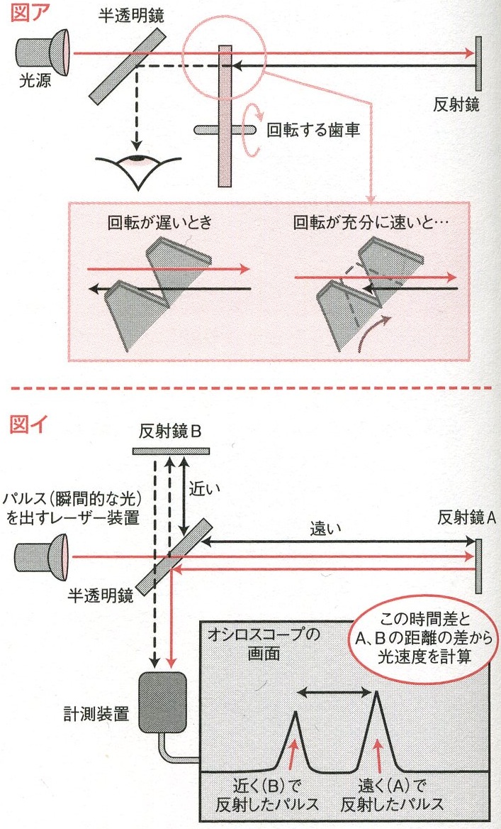 光の速さはなぜ秒速30万Kmなのか？時速10億Kmの衝撃と相対性理論の壁