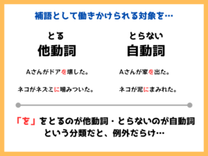 【必見】 自動詞 と 他動詞 の 違い 最新ニュース速報 2026 #813