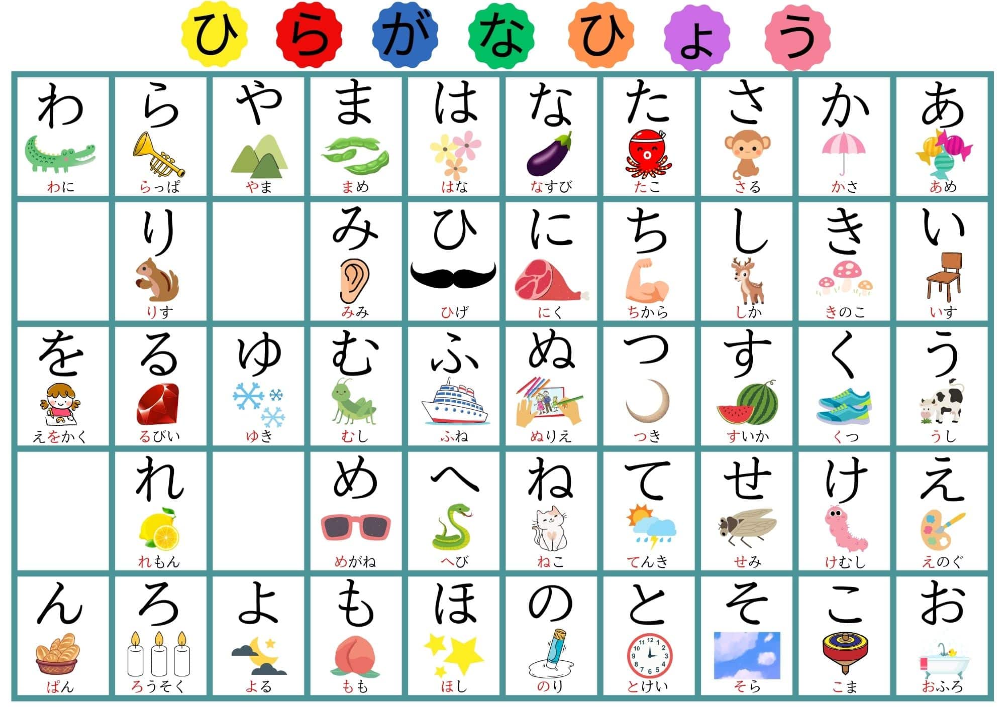 あいうえおかきくけこの歌でなぜ覚える？歌詞の由来と知育効果を徹底解説