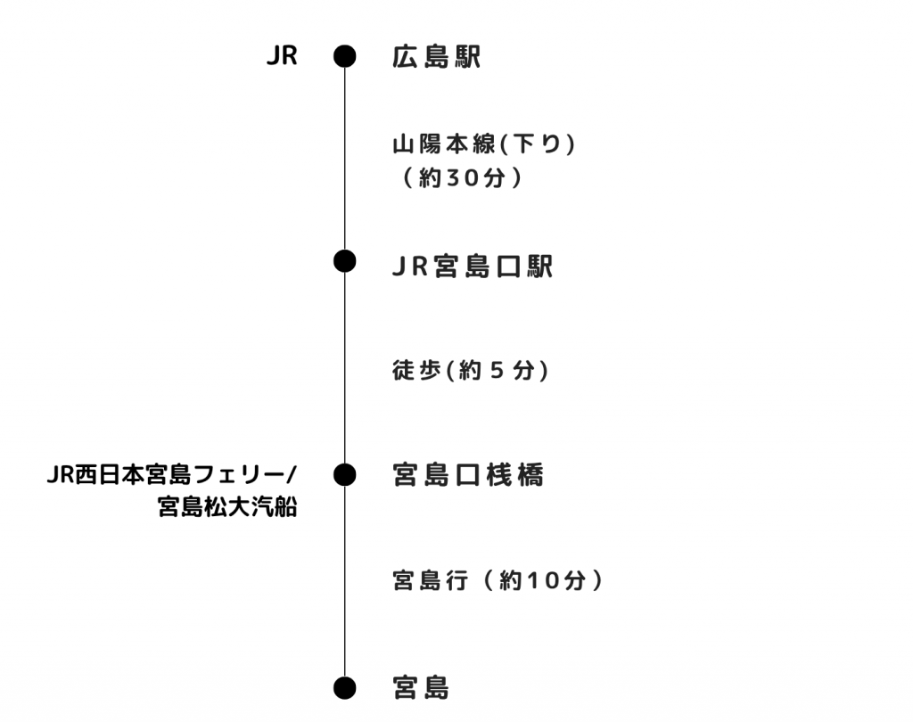 広島駅から宮島への最適ルート比較！Jr・広電・高速船と訪問税の全貌