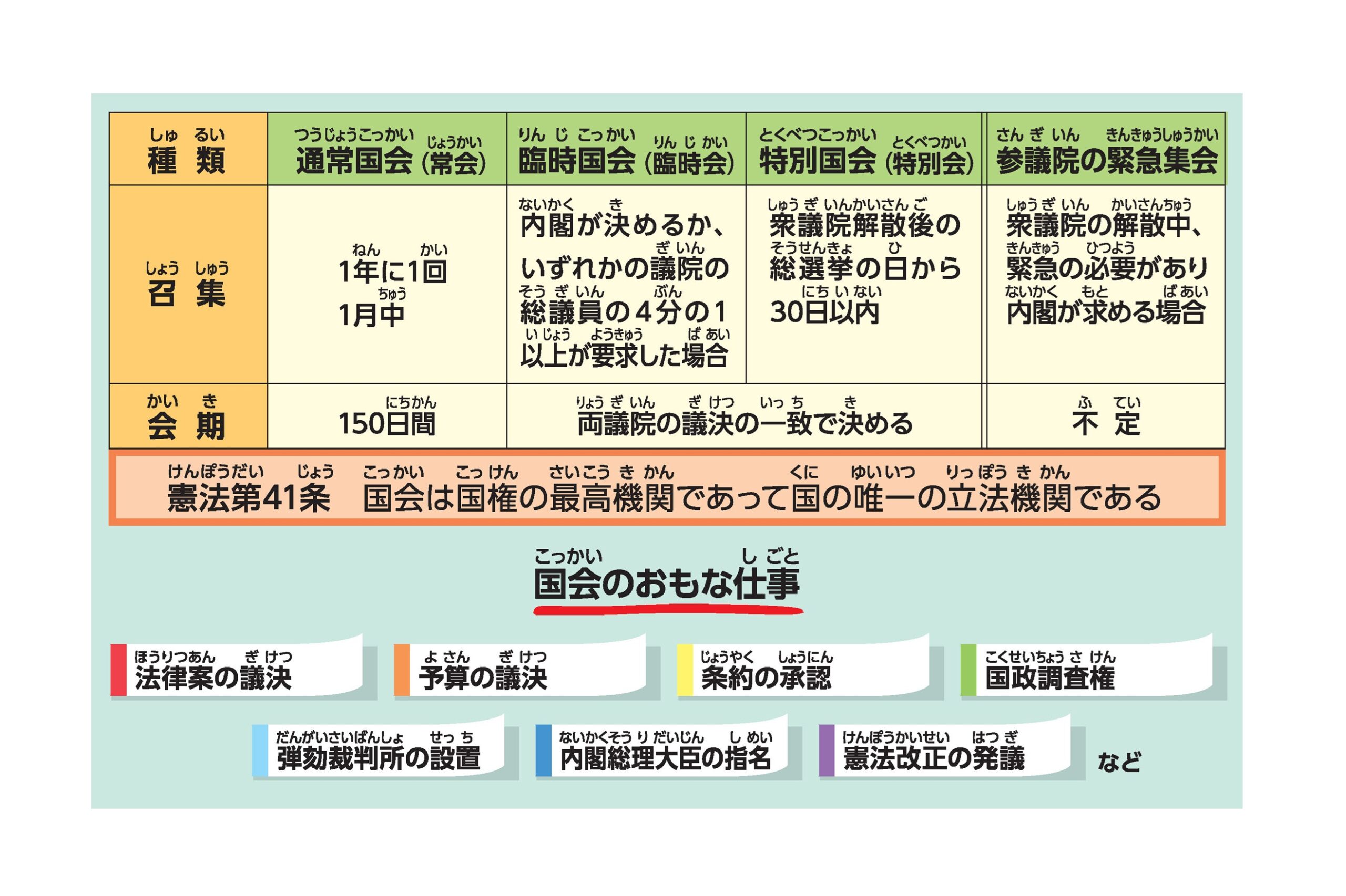 【2026最新】臨時国会はいつ召集？日程スケジュールと注目法案を徹底解説