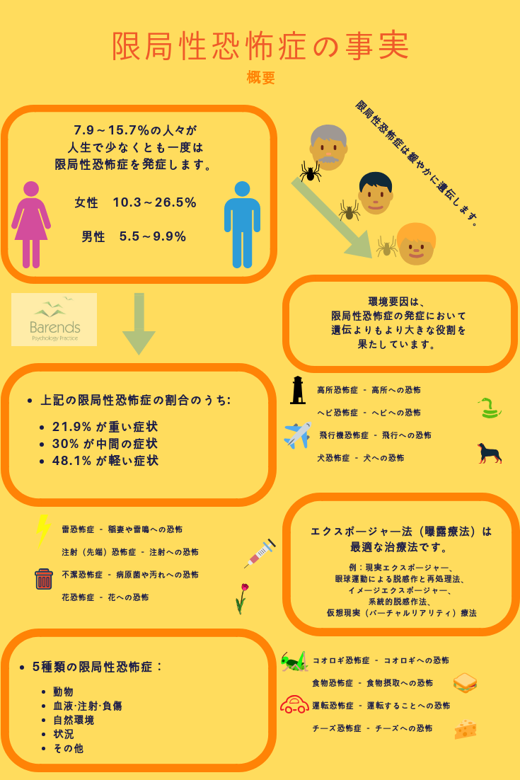 恐怖症診断テストでわかる重症度！原因・種類一覧と最新克服法2026