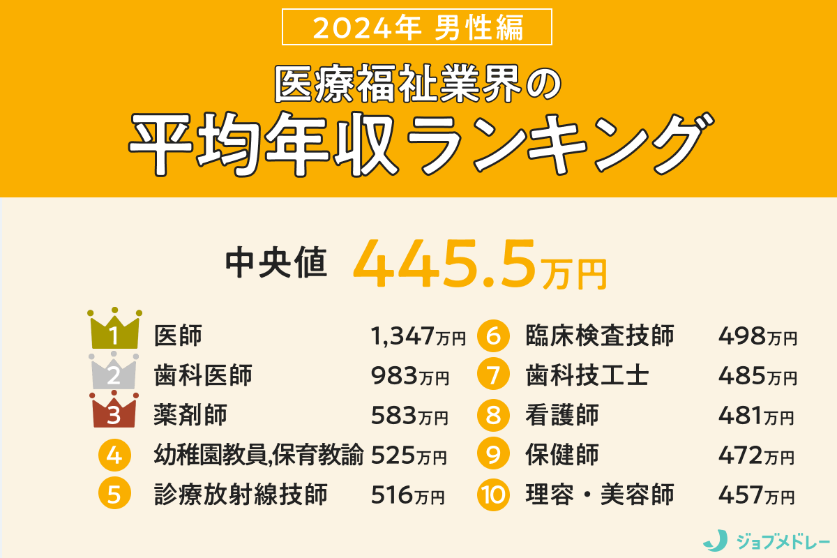 年収が高い職業ランキング2026！1000万超の穴場と稼げる理由