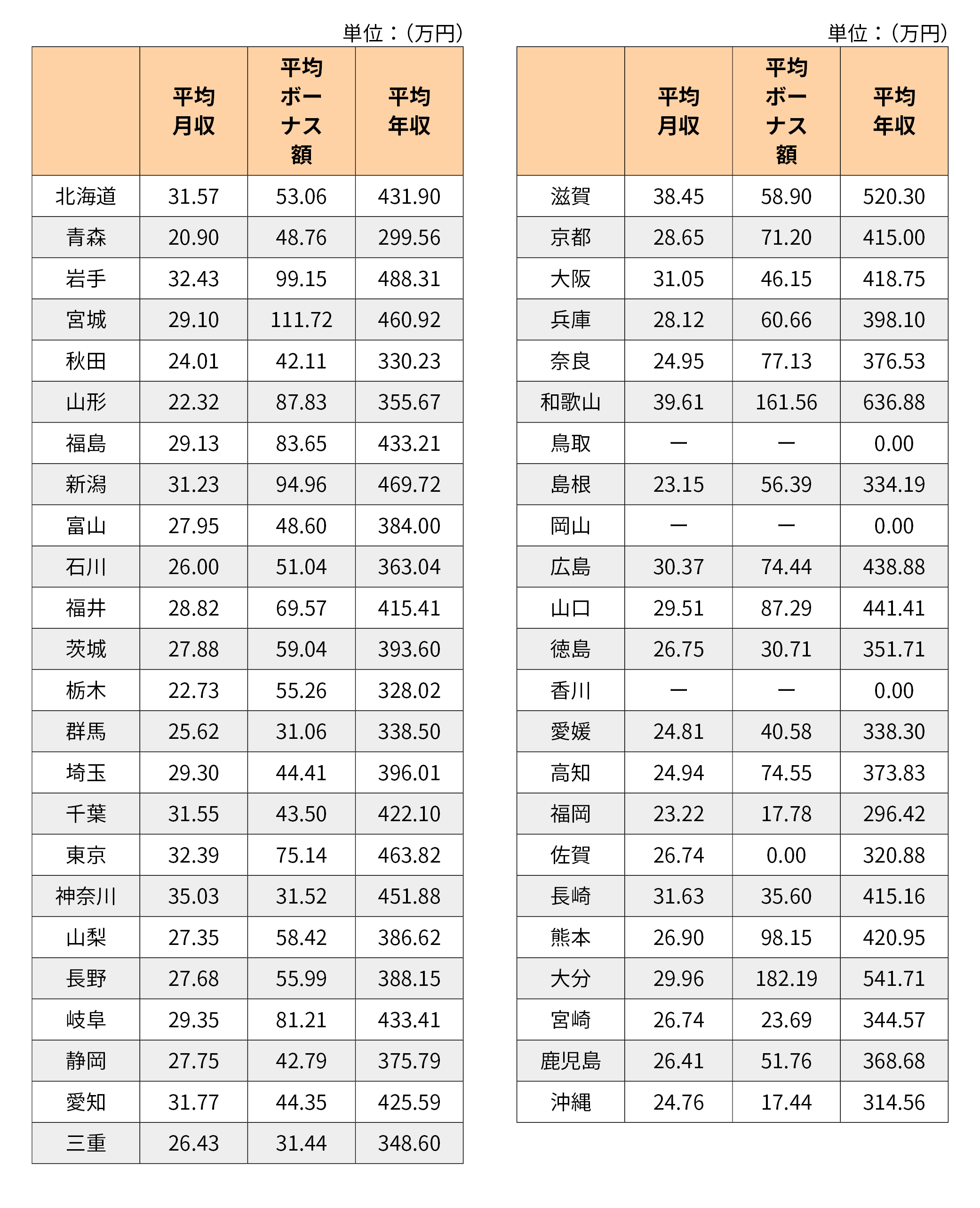 歯科衛生士の年収格差を徹底検証！手取り・相場と年収1000万の真実