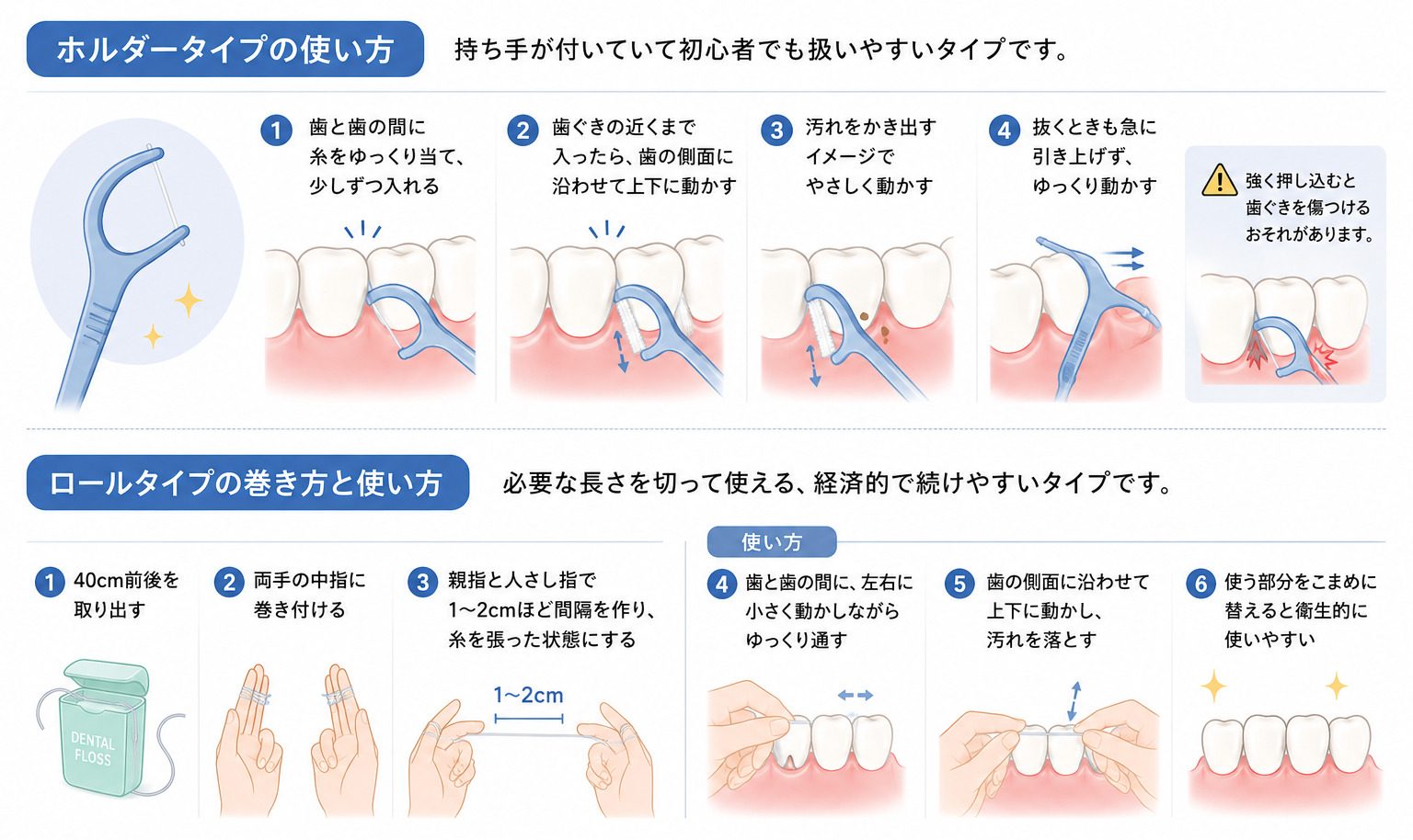 デンタルフロスとは？歯ブラシだけでは取れない4割の汚れとプロの正しい使い方