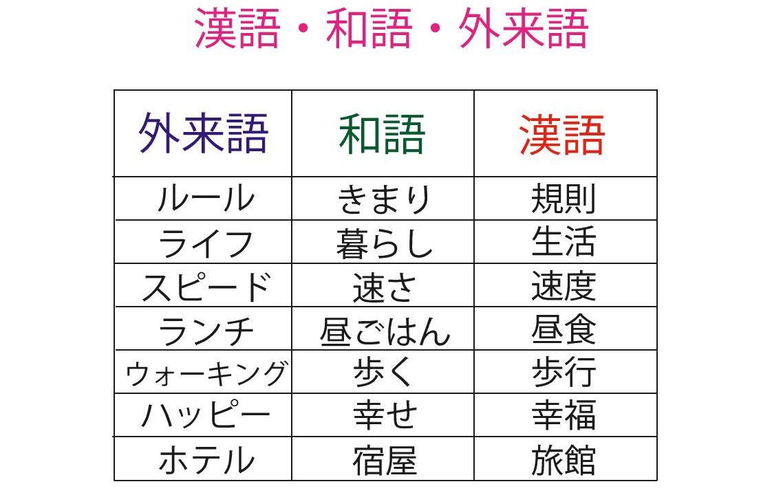 和語・漢語・外来語の違いと見分け方を徹底解説！混種語やビジネス活用法まで