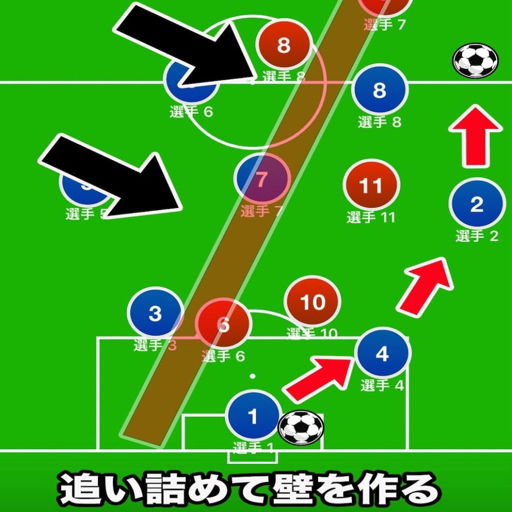ビルドアップとは何か？勝敗を分ける戦術と最新トレンドを徹底解剖