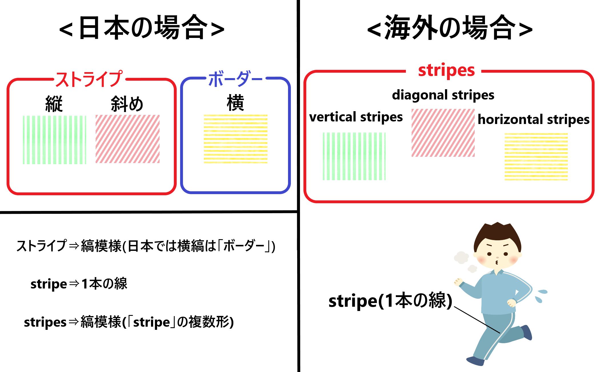 ストライプとボーダーの違いとは？英語圏で通じない真相と見分け方