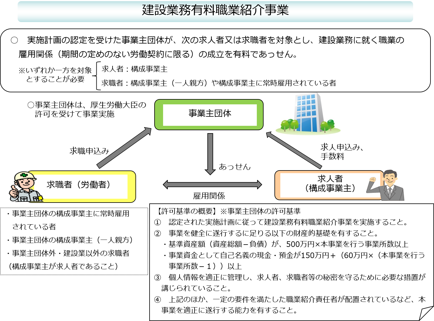 有料職業紹介事業の立ち上げ完全版！許可要件と500万の壁を徹底解説