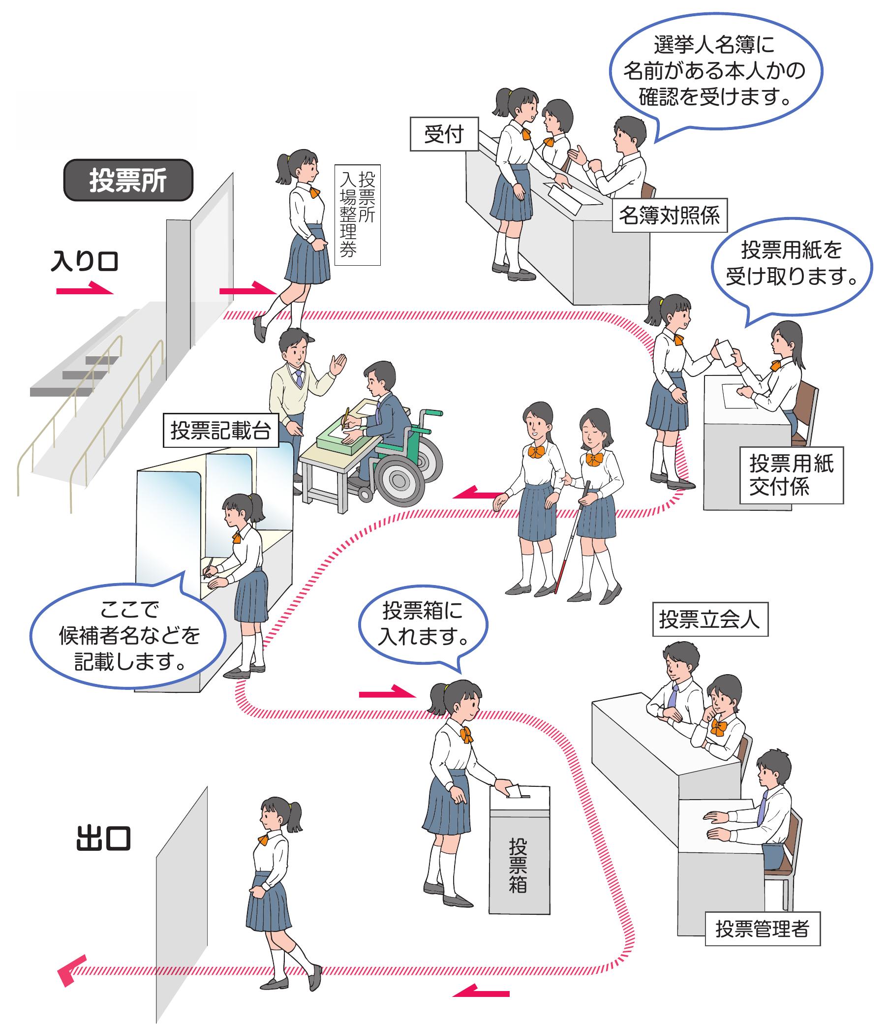 選挙の選び方がわからない？3分で候補者や政党を絞り込むプロの基準