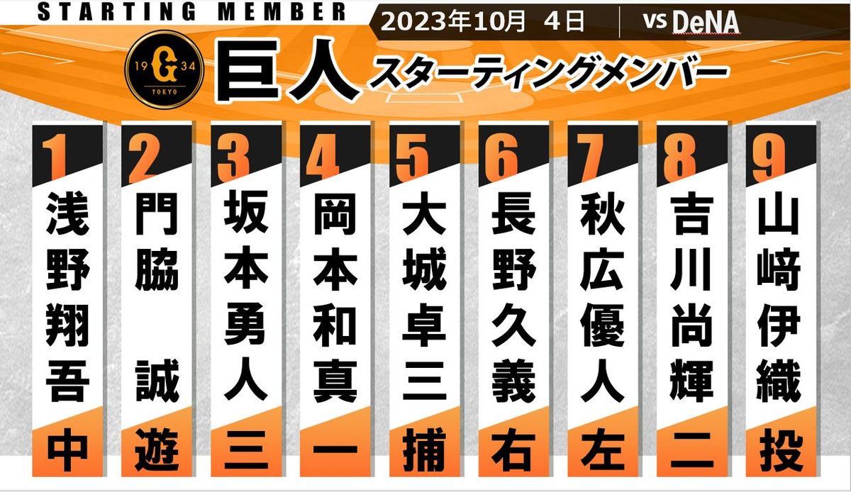 【2026最新】今日の巨人スタメン速報！打順変更の狙いと予告先発徹底解剖