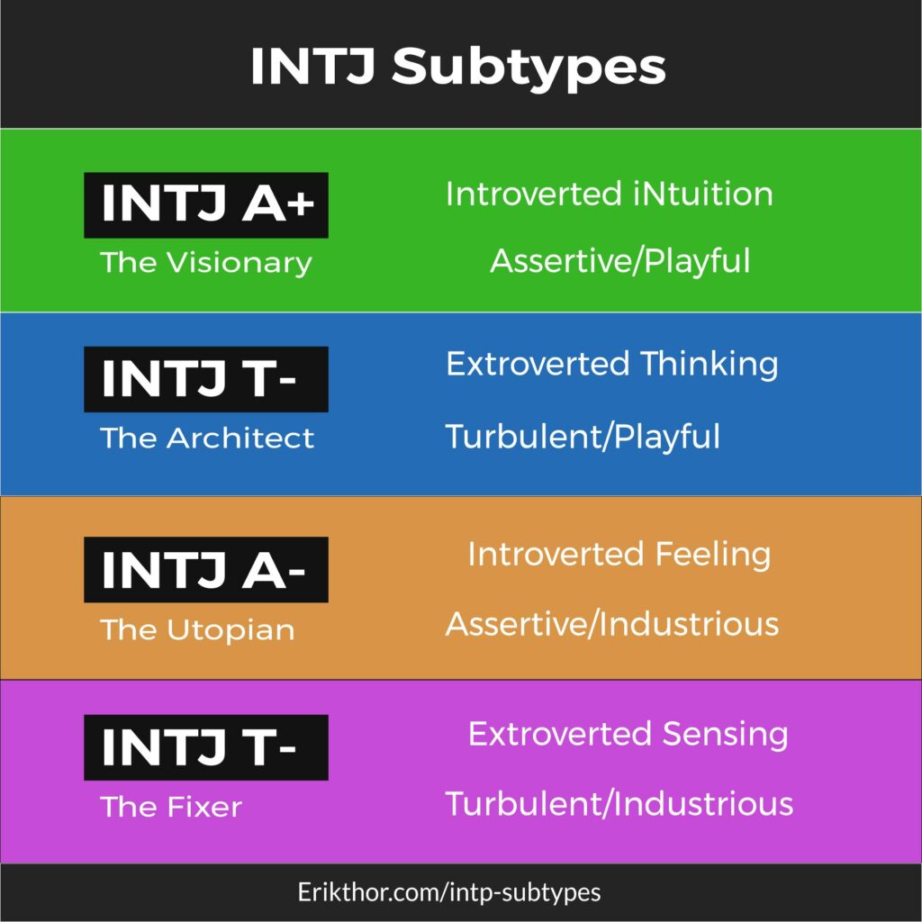 Intj-Aは天才か性格悪いのか？建築家自己主張型の真相を解剖