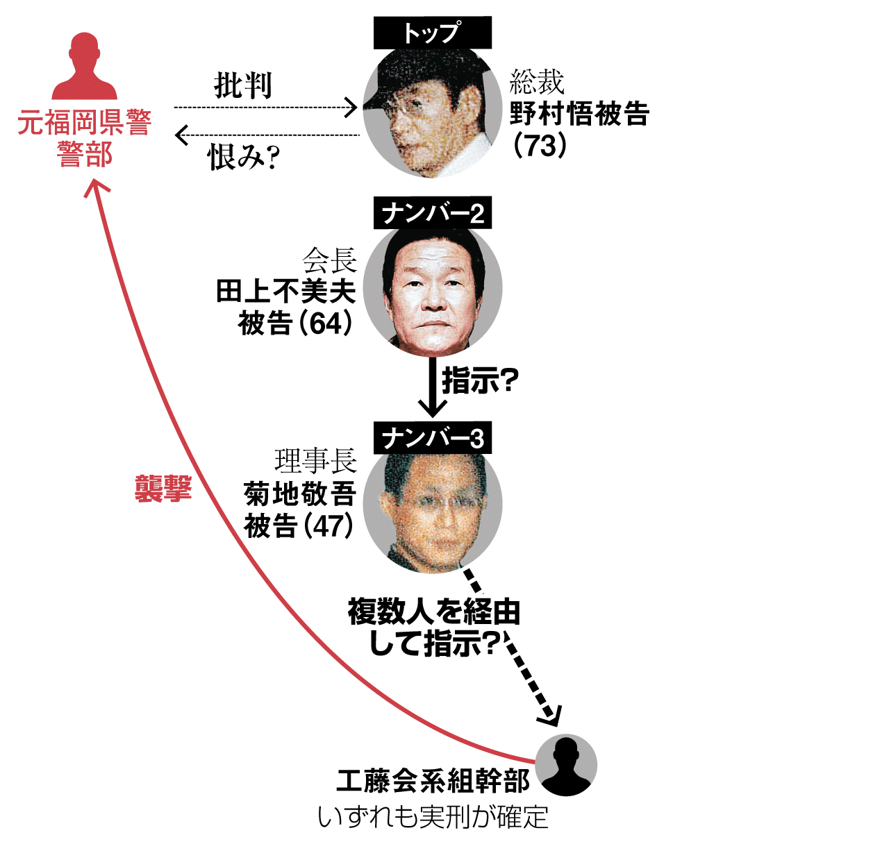 工藤會野村悟被告の最高裁判決と裏側：未公開裁判記録が語る真実