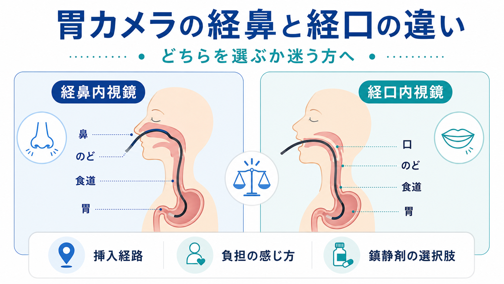 鼻からの胃カメラは本当に楽？痛みの真相と口との違いを徹底比較