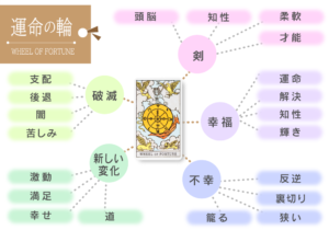 【徹底調査】 運命 の 輪 相手 の 気持ち 最新熱愛噂まとめ #862