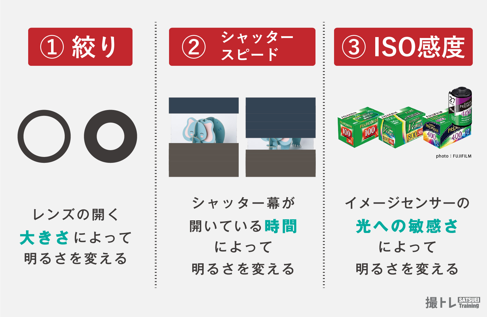 露出とは？カメラの仕組みからPrメディア効果まで完全解説