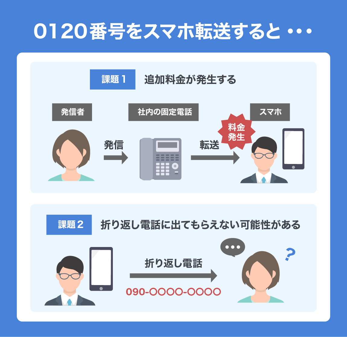 0120電話とは？通話料の仕組みと知らない着信への対処法を徹底解説