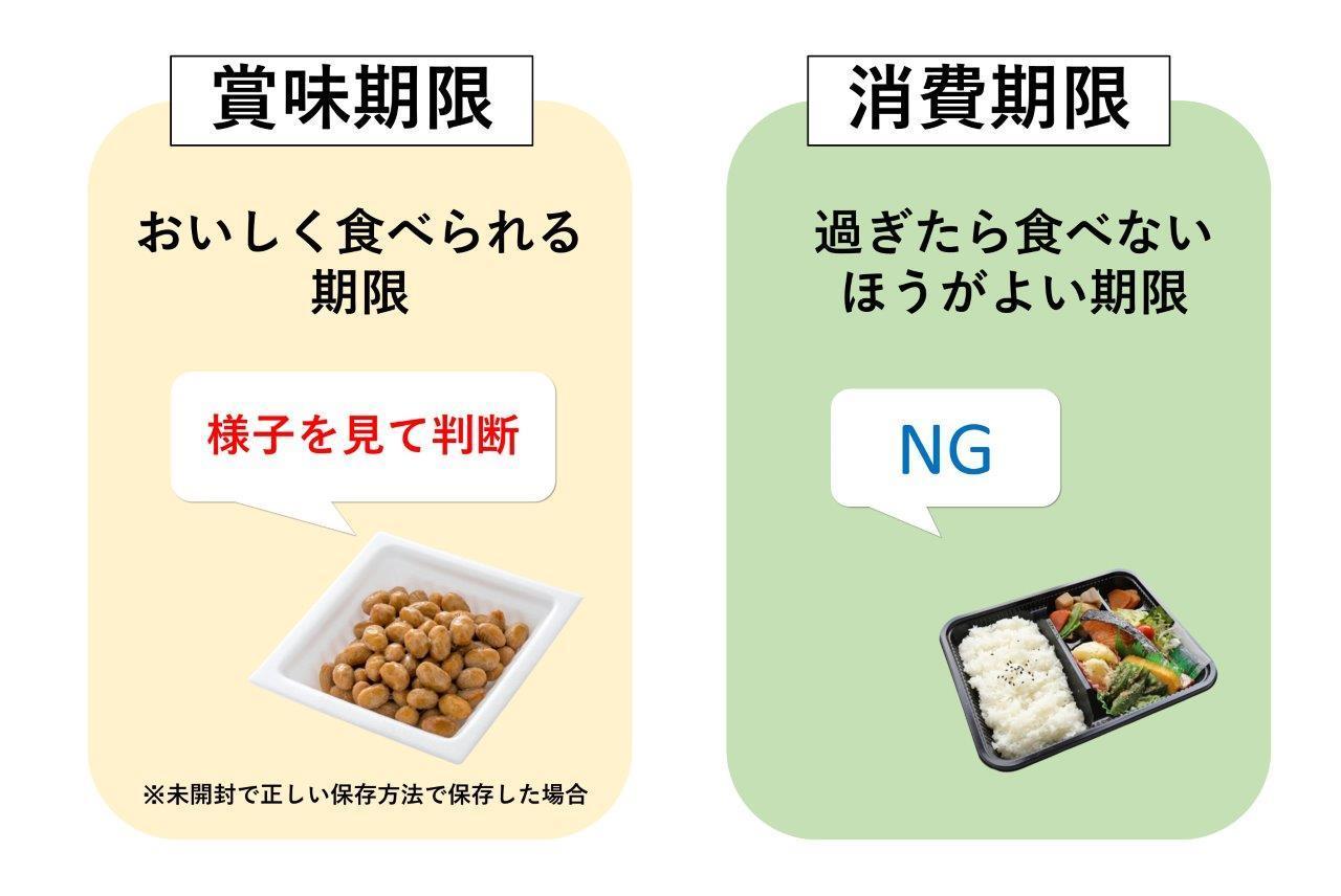 納豆の賞味期限切れ1ヶ月は本当に危険？管理栄養士が教える安全確認法