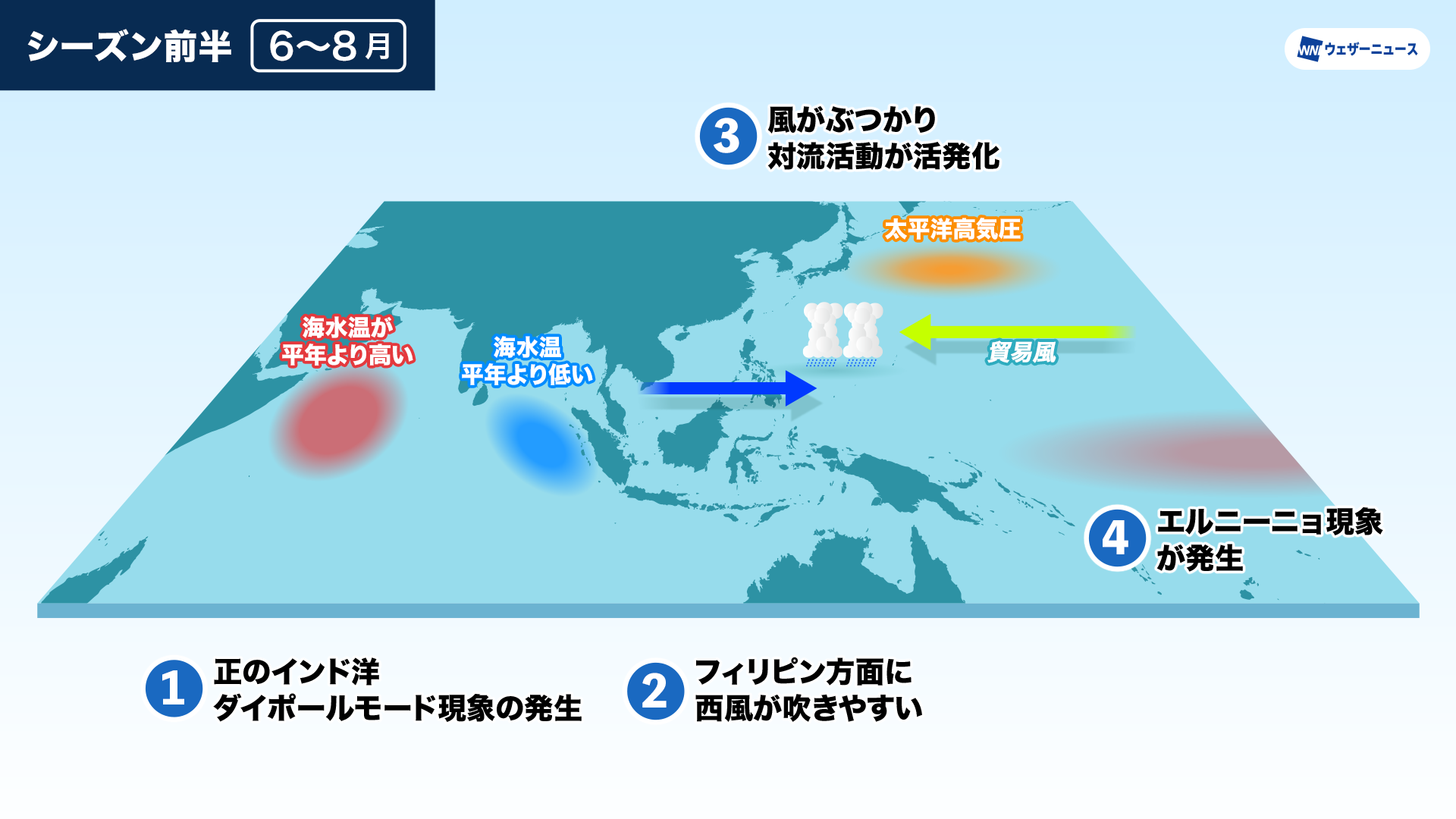 2026年台風予想｜発生数と上陸ピーク・ラニーニャの影響を徹底解説