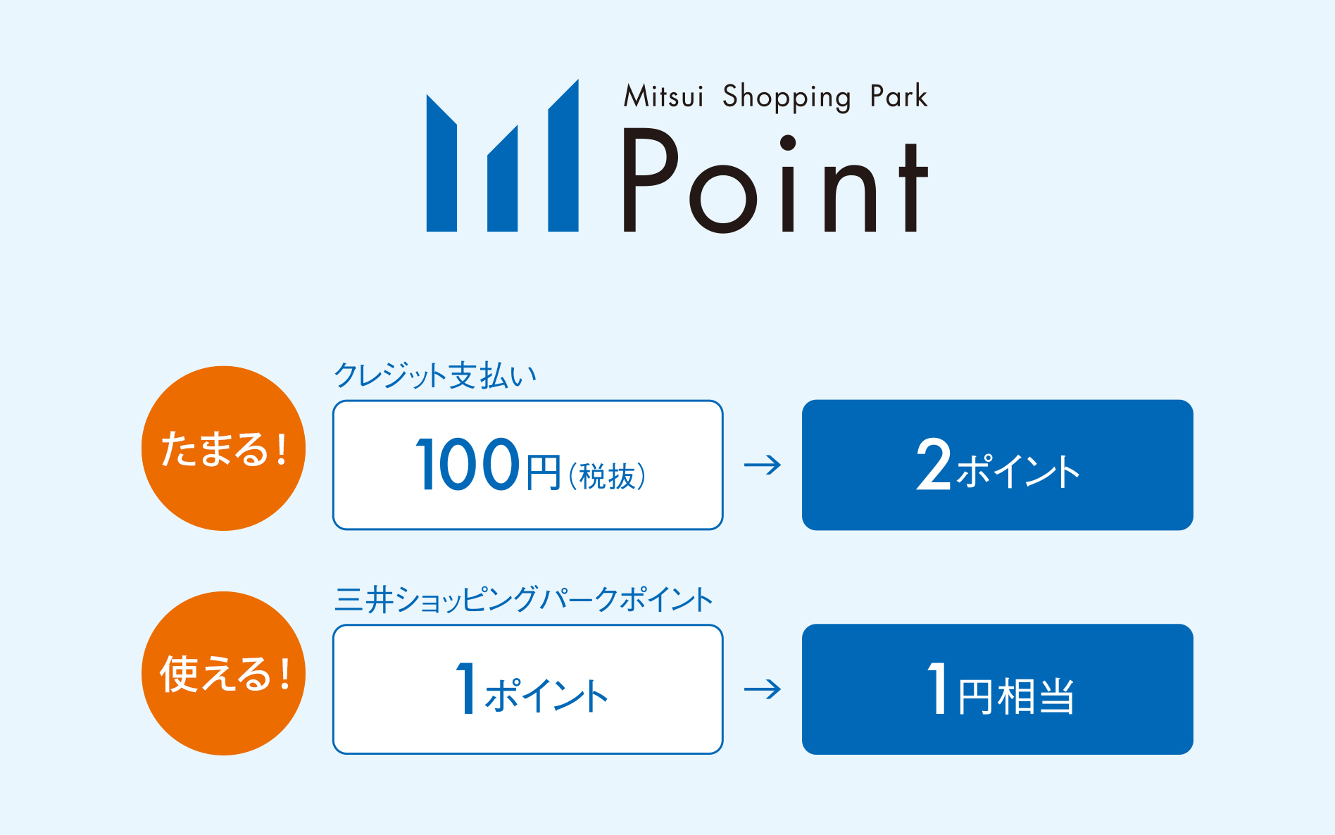 三井ショッピングパークカードは損か得か？2026年最新の還元率と優待