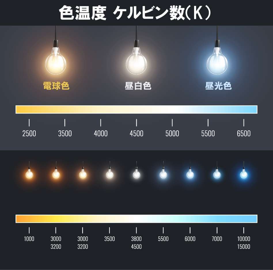 昼白色と昼光色の違いとは？後悔しない部屋別照明の選び方を徹底比較