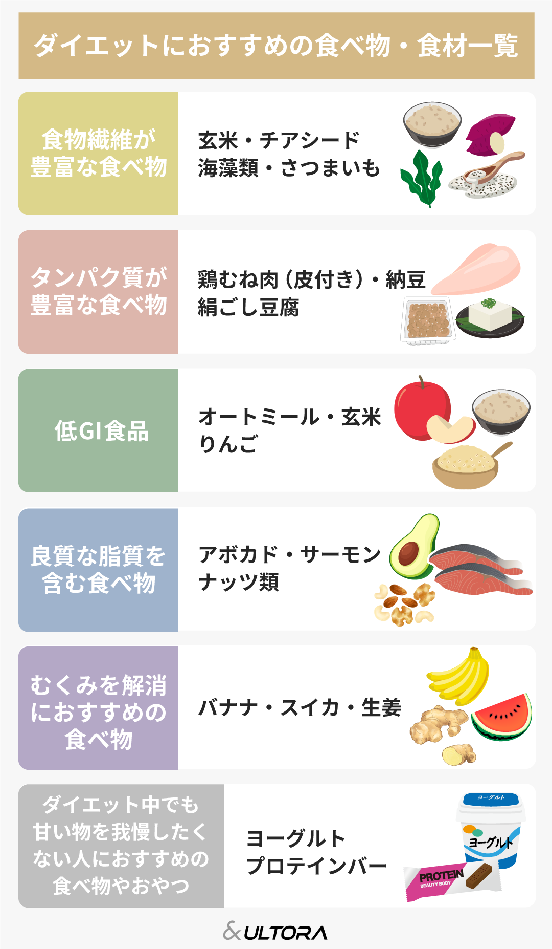 ダイエット中に食べていいもの決定版！空腹我慢ゼロの神食材＆コンビニ飯