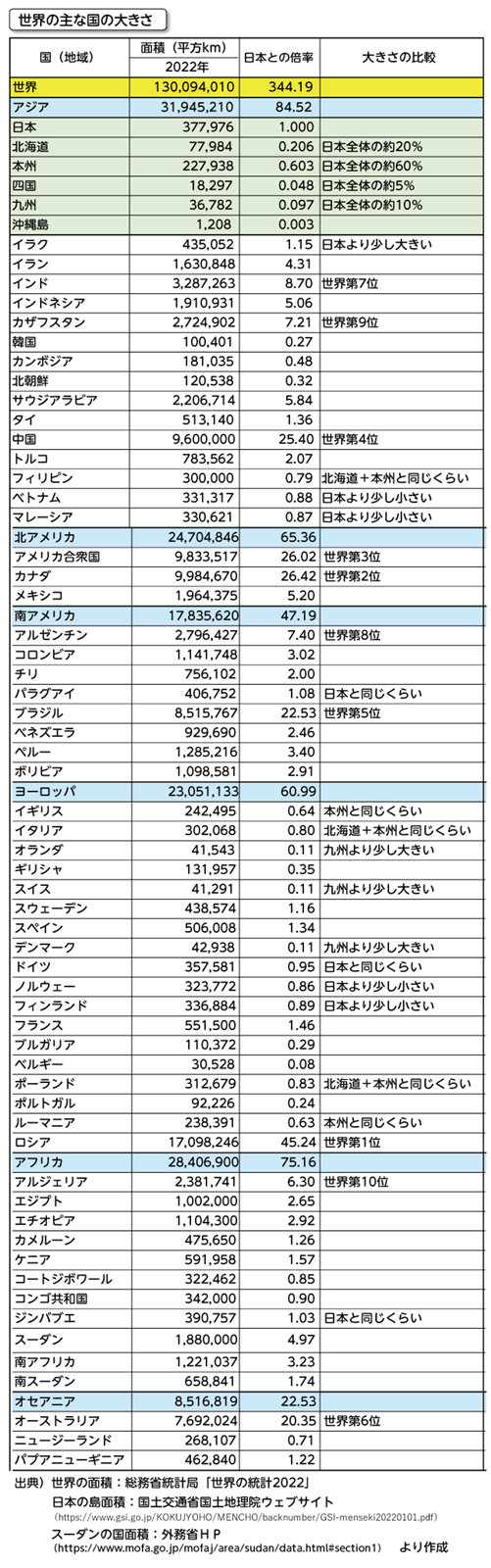 日本面積ランキング2026最新！世界順位と47都道府県の真相