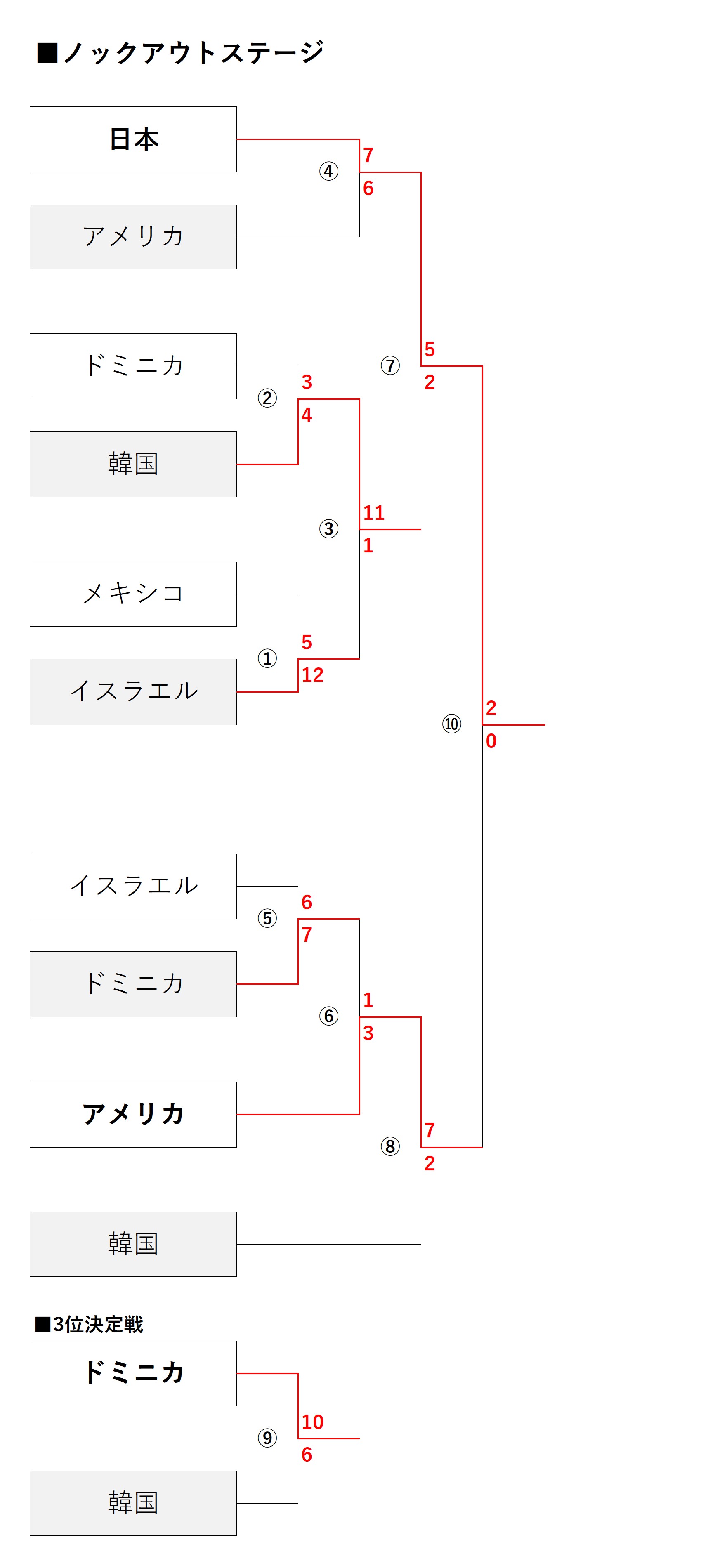 【2026年最新】侍ジャパン試合結果速報！勝敗の真相と次回日程