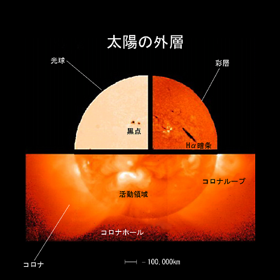 太陽と地球の距離は約1.5億キロ！光速8分20秒と驚愕の計算結果