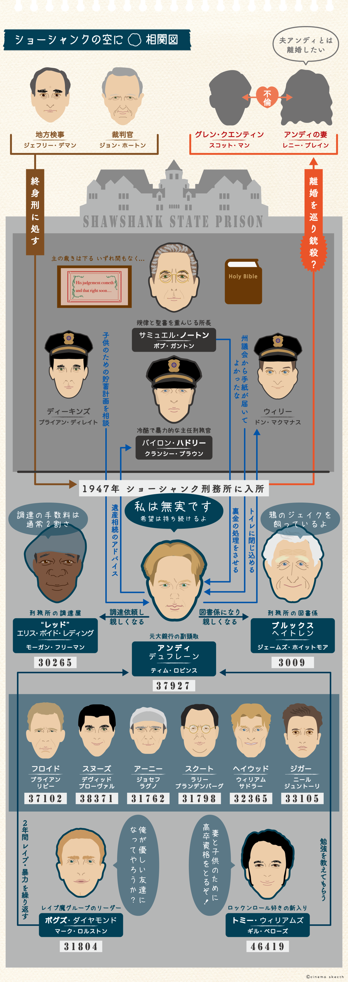 名作『ショーシャンクの空に』キャストの意外な現在と豪華吹替陣