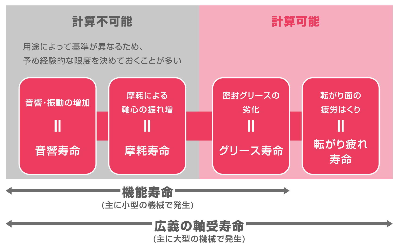 定格荷重とは？積載荷重との違いや計算方法・違反の罰則を徹底解説