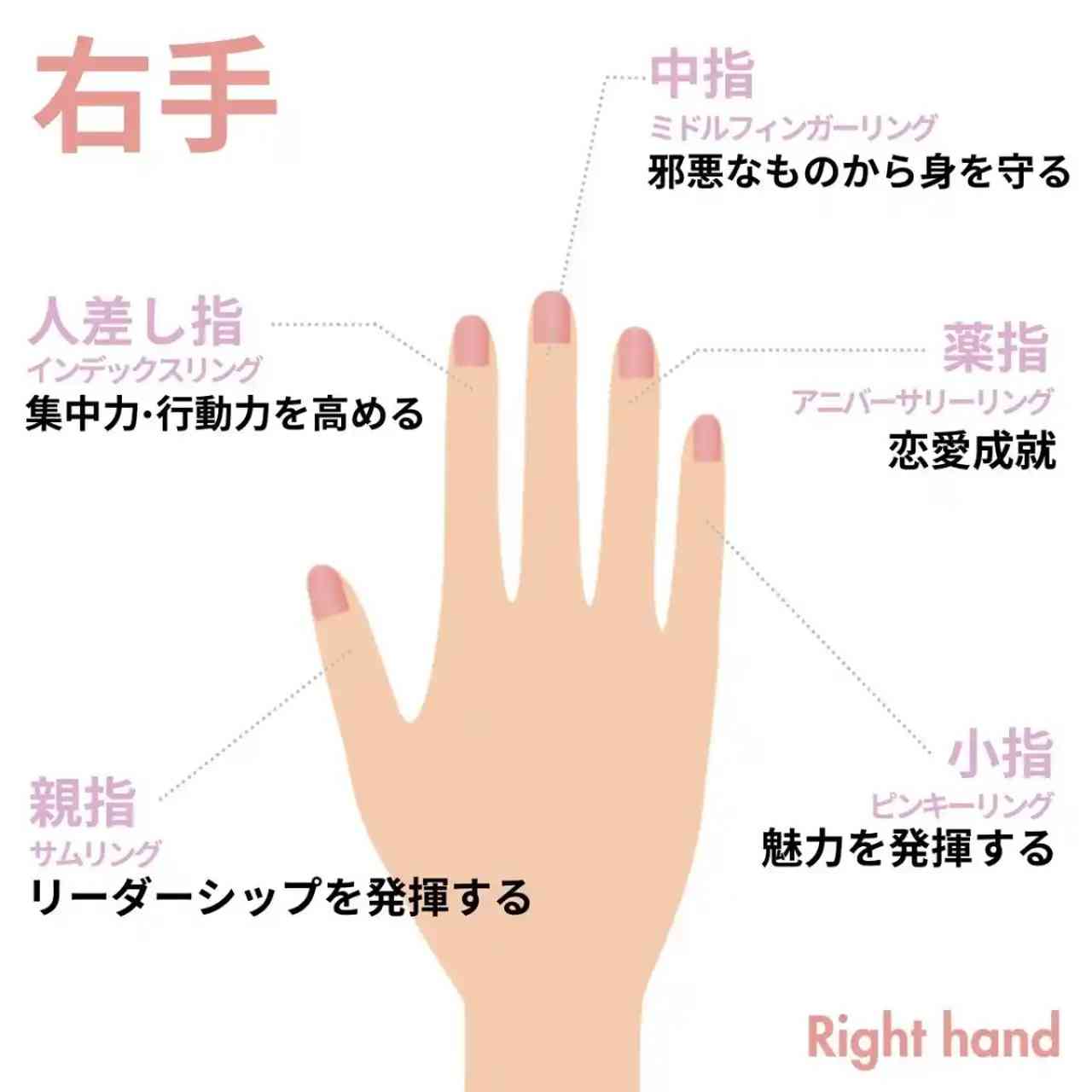 婚約指輪はどの指につける？右手や重ね付けの順番と2026年最新マナー