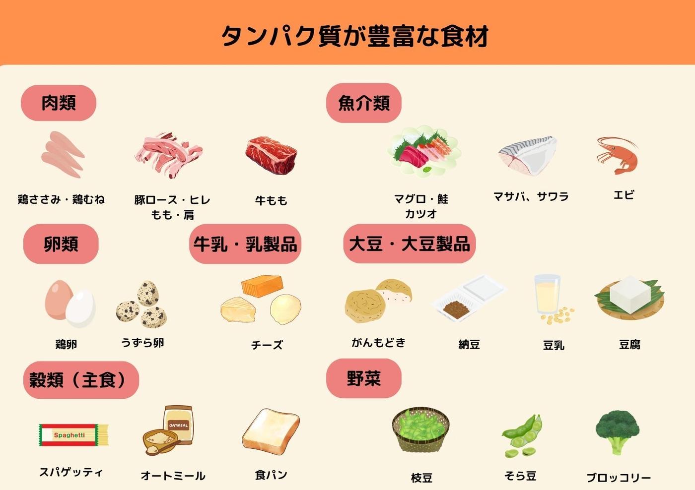 タンパク質を多く含む食品ランキング！逆効果を防ぐ最新の選び方